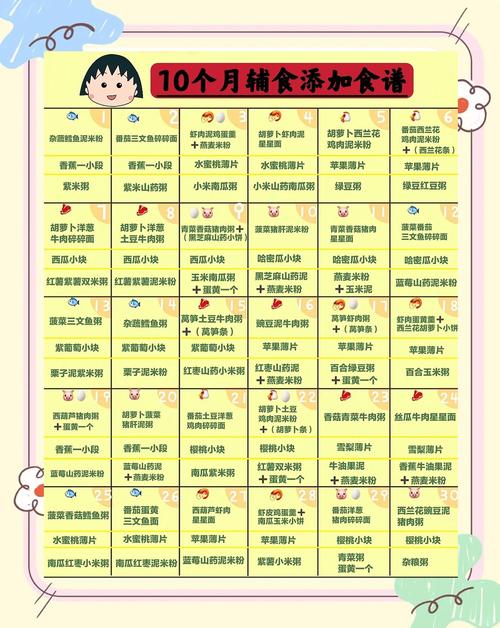 德宏代生咨询机构:宝宝10个月辅食