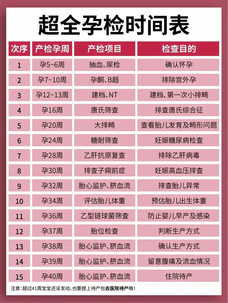 德宏代生中心:孕妇生化检查是什么